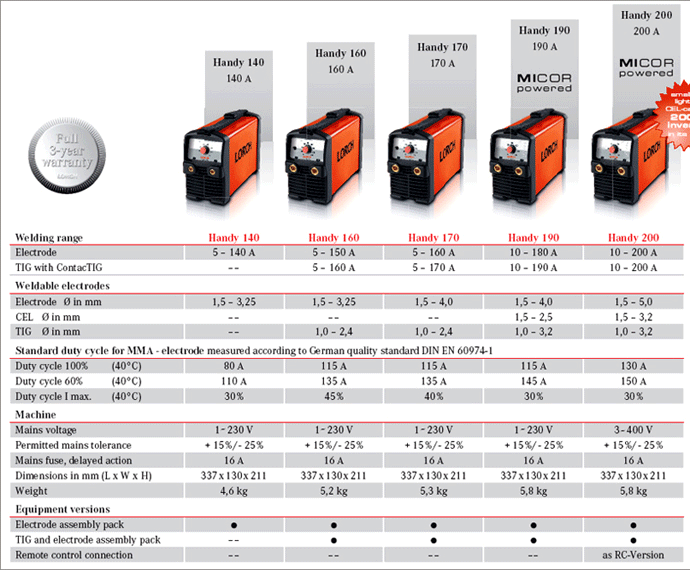 Handy Series Welding Machine