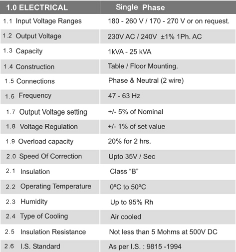 Servo Controlled Voltage Stabilizer Single Phase